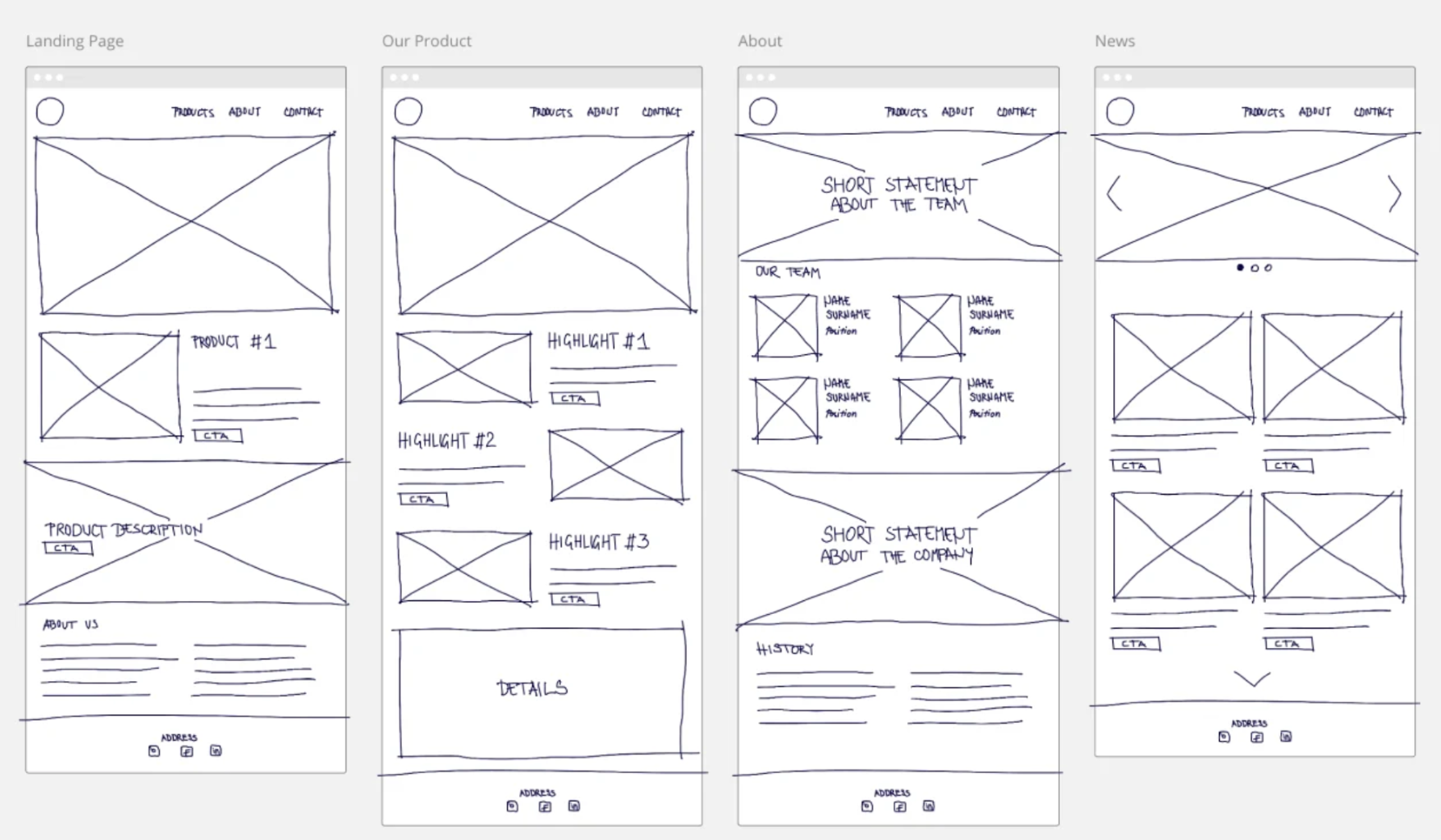 Website Web Wire Frame-1 Website Web Wire Frame-1