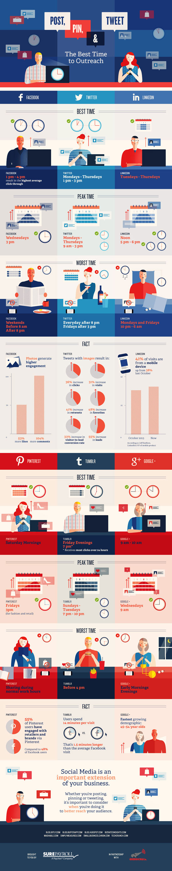 CLICK TO ENLARGE : Infographic by SurePayroll.com